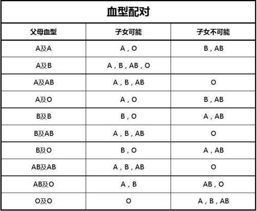 星座血型与性格他们都说准爆了(血型星座)