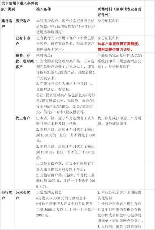 第1页 (共7页,当前第1页) 你可能喜欢 信用卡办理条件 兴业银行信用卡