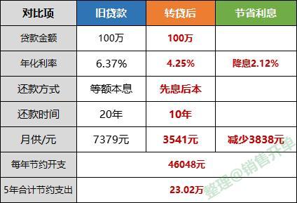 因此我们也可以通过