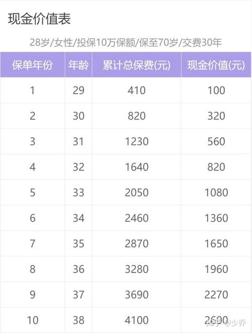 保险现金价值是什么意思保险现金价值计算公式怎么算