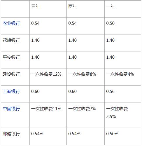 车贷如何计算公式图解 车贷保险计算公式