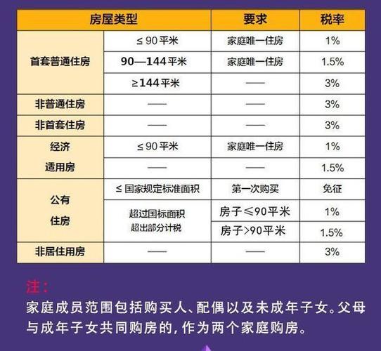 深圳商业契税怎么收费标准