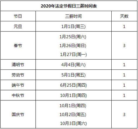 2023春节法定假日是哪几天?加班工资怎么算?