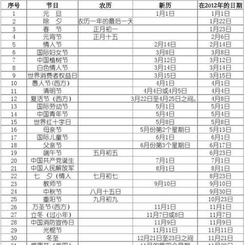 农历2月27日是什么节日 ,双节是什么节日图4