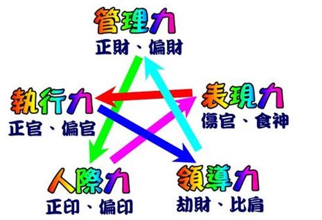 周易算学业算命从生辰八字看学业算考试运势图