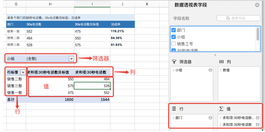 excel数据透视表篇:4个方面出发,解决80%职场需求 | 人人都是产品经理