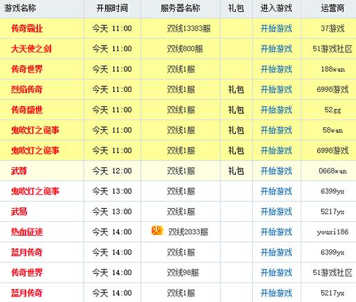 p>网页游戏开服表,是一种发展愿景是成为国内最大的网页游戏资讯专业