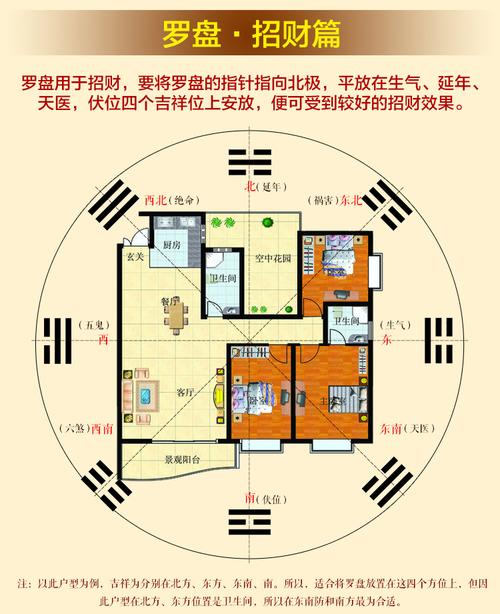 如何使用罗盘看风水(罗盘的选购方法)