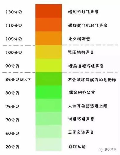 多少分贝算噪音 隔音涂料有隔音效果吗