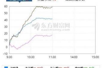 市值超过5000亿元的长城汽车上涨超过9%市值超过1600亿元的广汽集团