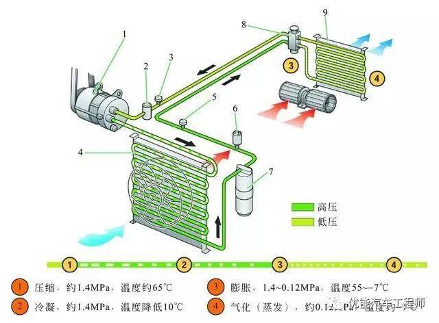 高清彩图透视汽车空调系统的结构与工作原理