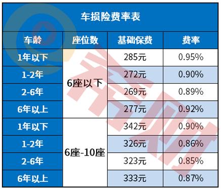 2023年买车险多少钱一年?