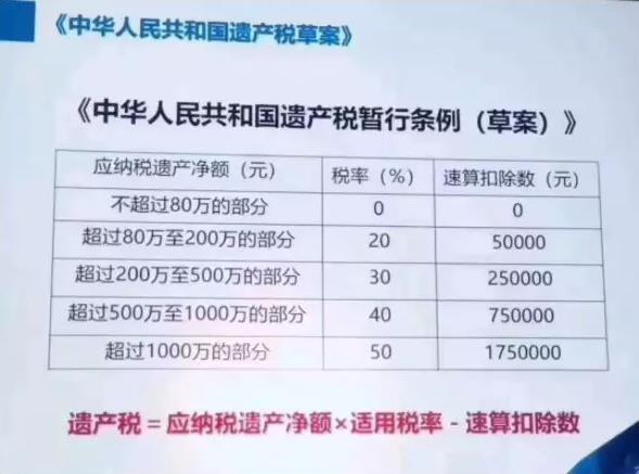 那么则位列80万美元至100万美元之间,相应的遗产税税率为28%,继承人