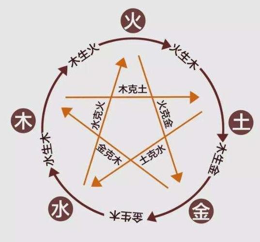 3是为天,地,人三才,寓意天地人合一;5是为金木水火土五行,相生相克