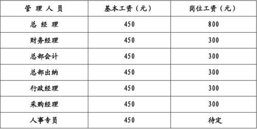 xx公司薪酬绩效考核制度为加快公司发展步伐,为员工营造良好的发展