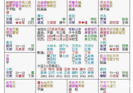 夫妻宫无主星 合八字