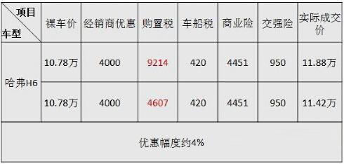 最新车辆购置税计算方法