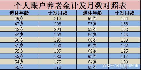 企业职工退休金计算公式出炉