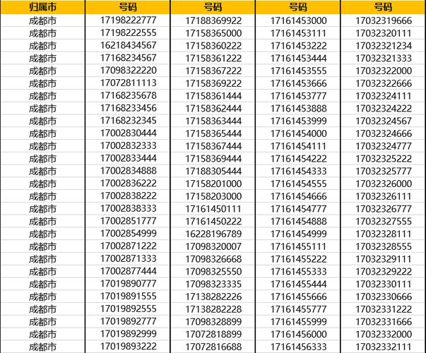 中国移动 手机卡靓号四川成都市移动电信联通号码自选全国通用三连号