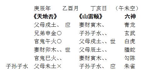 官空化库求官无望 某市农业局的刘先生测官运