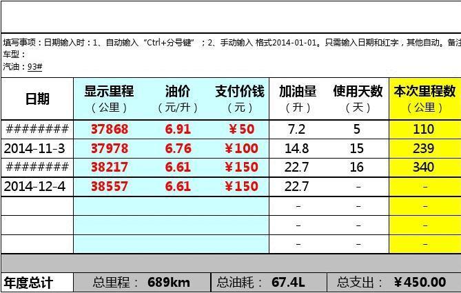 汽车油耗的正确计算方式 汽车油耗如何计算