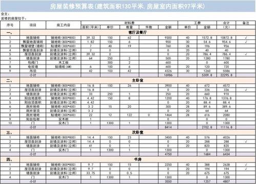 房屋装修预算表(建筑面积130平米.房屋室内面积97平米)