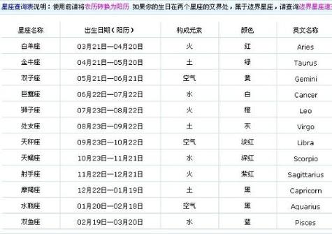 7月1日是什么星座的人 七一是什么星座