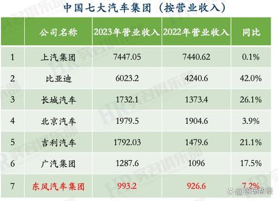 东风汽车集团2023年员工薪酬!