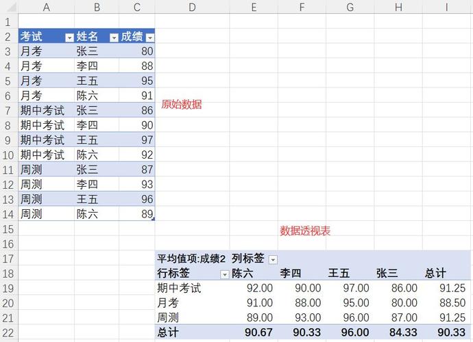 数据透视表怎么做 excel数据透视表步骤