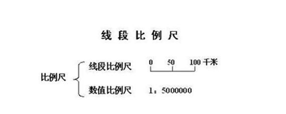 放大比例尺怎么算(机械制图放大比例)