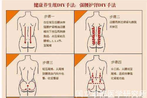 背部刮痧的方法示意图和介绍背部刮痧的好处