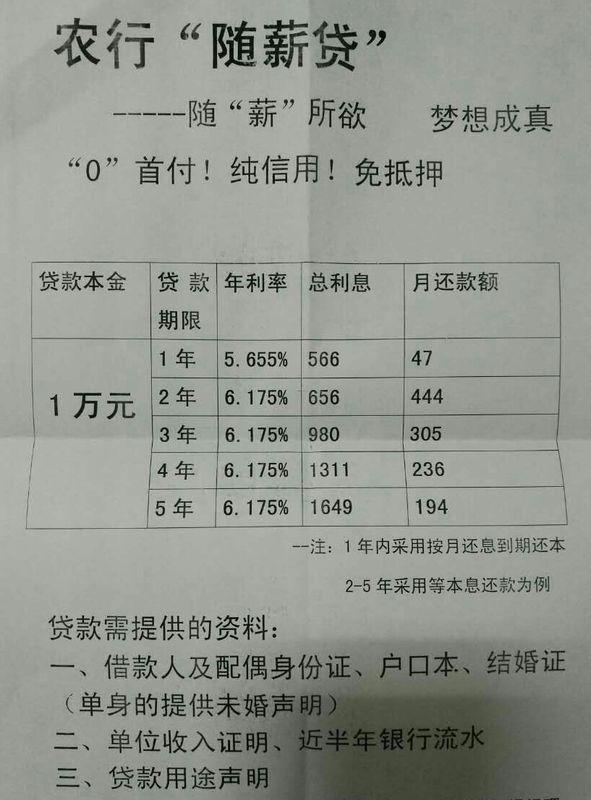 我要一个人在农业银行怎么贷款,需要什么条件