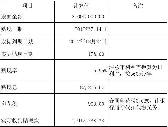 承兑汇票贴现计算表