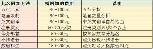 起名费用是多少 5分钟了解起名取名收费标准