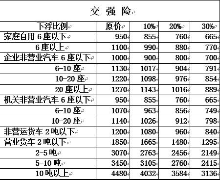 交强险在线计算 交强险算法