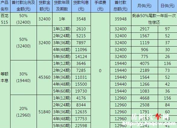 工商银行贷款利率计算方法