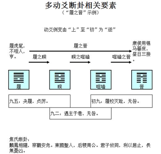 六爻卦例满意后心态也会好点哔哩哔哩(六爻看运势)