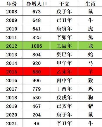 属羊的年龄表(属羊的年龄表2023年多大)_竞价网