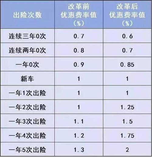 保险费计算(汽车保险价格一览表)-第1张图片-七财经