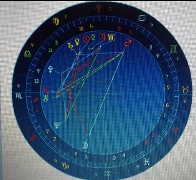 我的ab血型星盘测试以及事业发展趋势,哪位大神帮我指点上升天蝎一宫