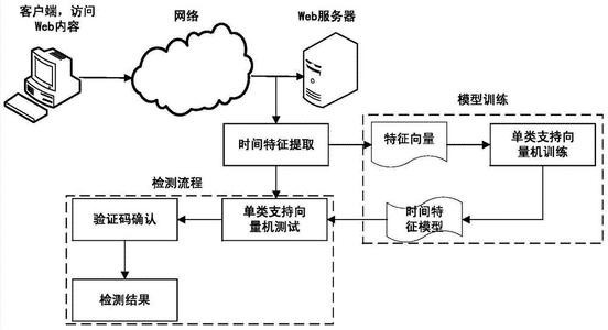 Web程序的含义是什么(程序文件的含义)