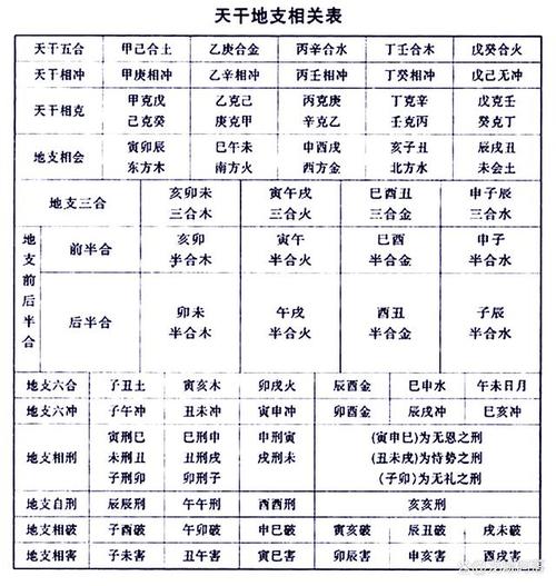 命理学一般分为指点疑惑类型的或者追求财官福禄命运的,这一类有星盘