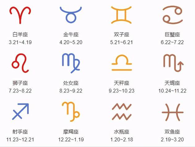 12星座图鉴大全你收集齐了吗-八字算命网