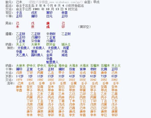 生辰八字算命寿命长短:出生日期决定寿命长短吗?