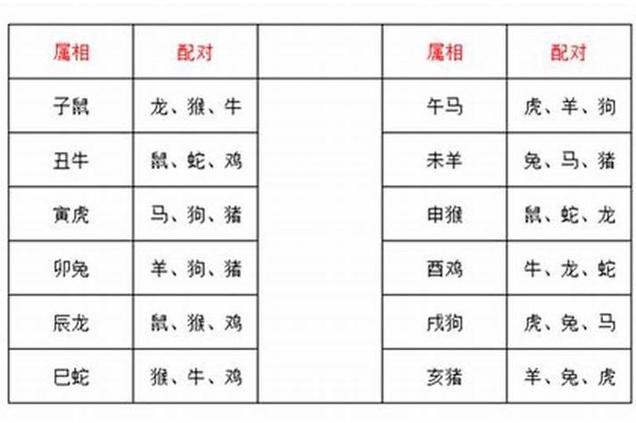 传统男女属相婚配表上