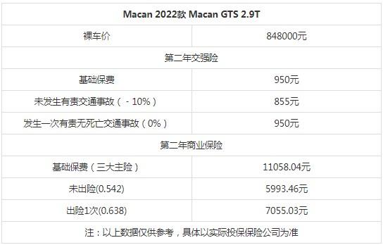 保时捷macan车险多少钱保时捷macan车险一年多少钱