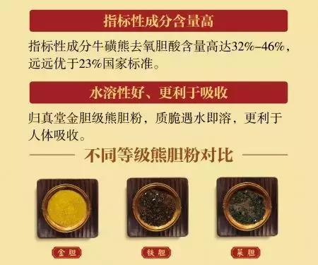 养肝护肝——熊胆粉,饭前吃还是饭后吃?效果大不一样