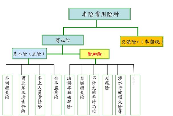 这些汽车保险知识你一定要知道