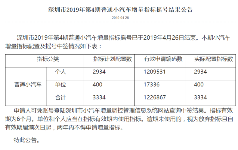 深圳小汽车摇号每月几号前申请可以参加当期摇号-汽车百科-资讯-汽车