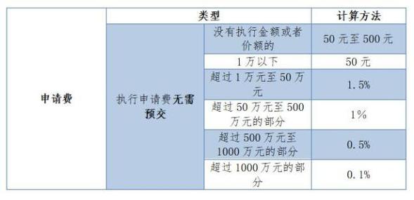 打官司要花多少钱?一文搞清诉讼费用!